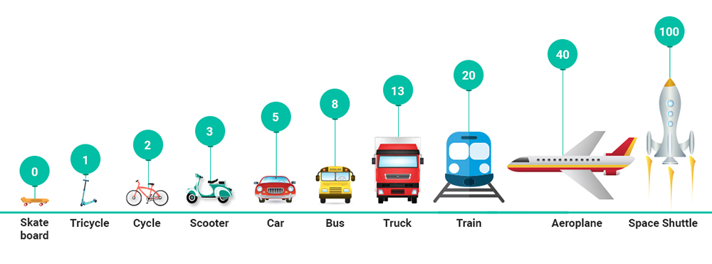 estimate-a-story-scrum-guide-quickscrum-quickscrum